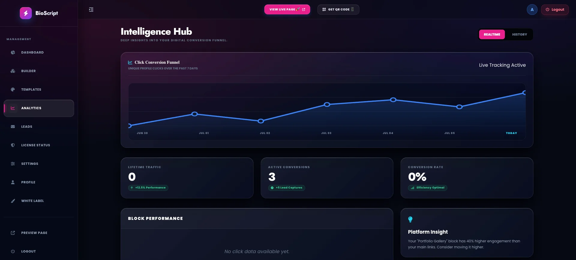Admin Dashboard