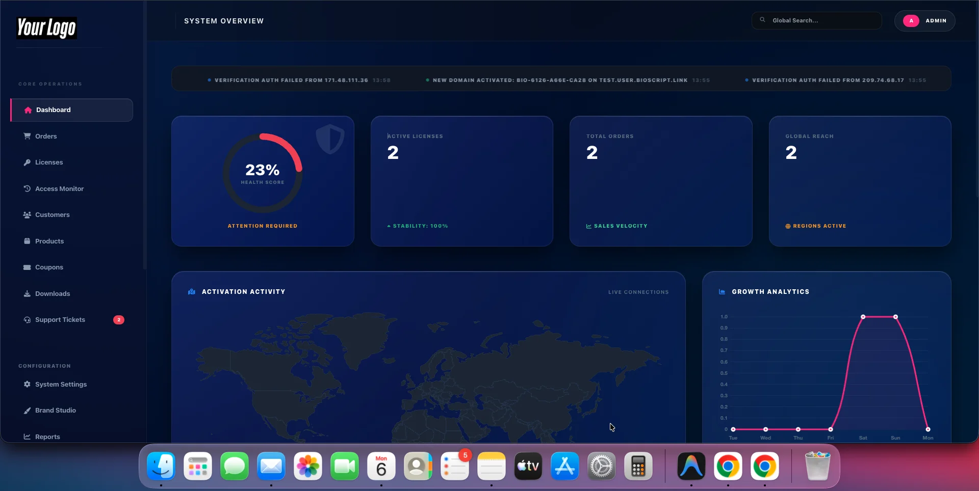 SaaS Dashboard Metrics